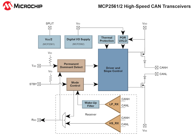 Microchip introduces power monitoring IC offering signal acquisition and power calculation
